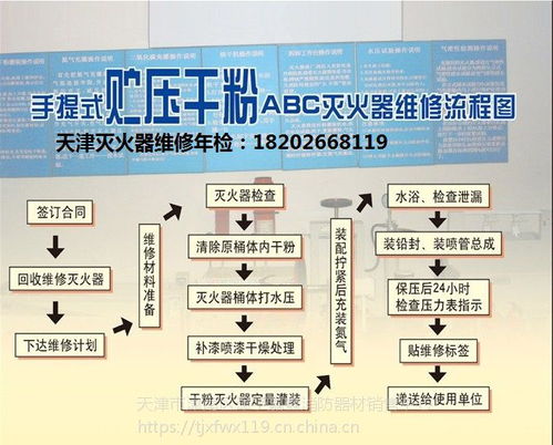 全方位消防服務 滅火器維修、年檢與器材銷售一站式解決方案