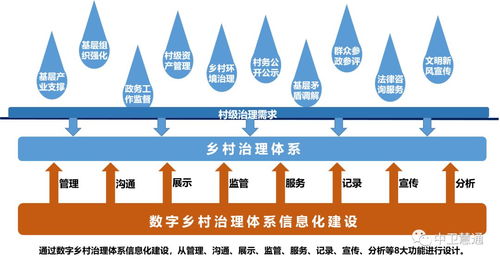 數字鄉村領銜，中衛慧通升級產品服務矩陣賦能數字文化創意內容應用